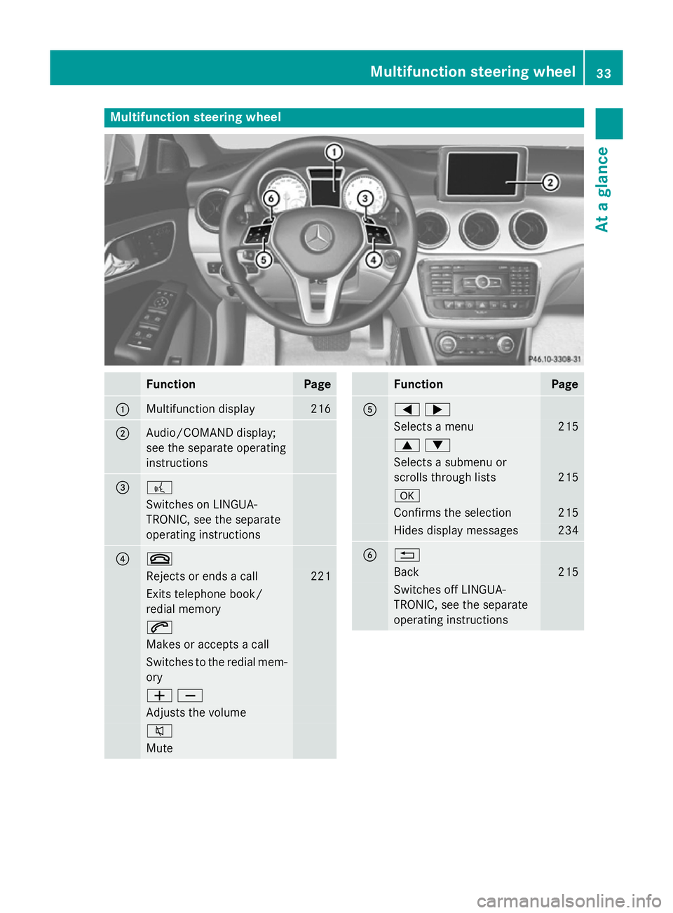 MERCEDES-BENZ CLA COUPE 2013 Owners Guide Multifunction steering wheel
Function Page
:
Multifunction display 216
;
Audio/COMAND display;
see the separate operating
instructions = ?
Switches on LINGUA-
TRONIC, see the separate
operating instru
