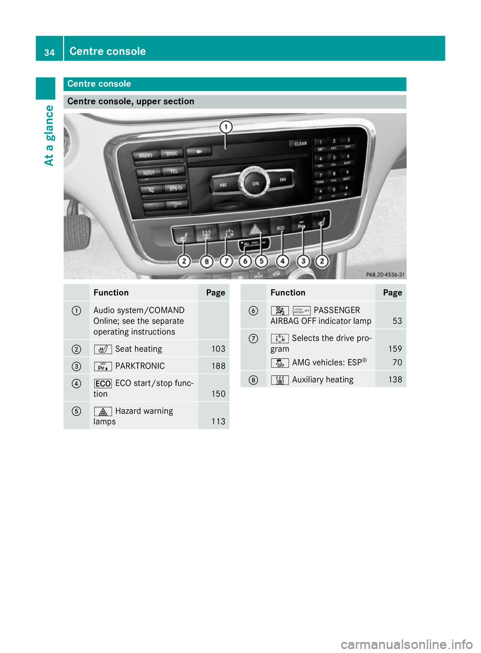 MERCEDES-BENZ CLA COUPE 2013 Owners Guide Centre console
Centre console, upper section
Function Page
:
Audio system/COMAND
Online; see the separate
operating instructions
;
c
Seat heating 103
=
c
PARKTRONIC 188
?
¤
ECO start/stop func-
tion 