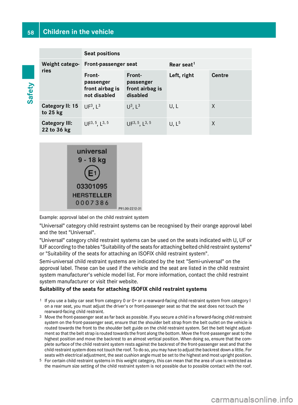 MERCEDES-BENZ CLA COUPE 2013 Repair Manual Seat positions
Weight catego-
ries Front-passenger seat
Rear seat
1 Front-
passenger
front airbag is
not disabled Front-
passenger
front airbag is
disabled Left, right Centre
Category II: 15
to 25 kg 