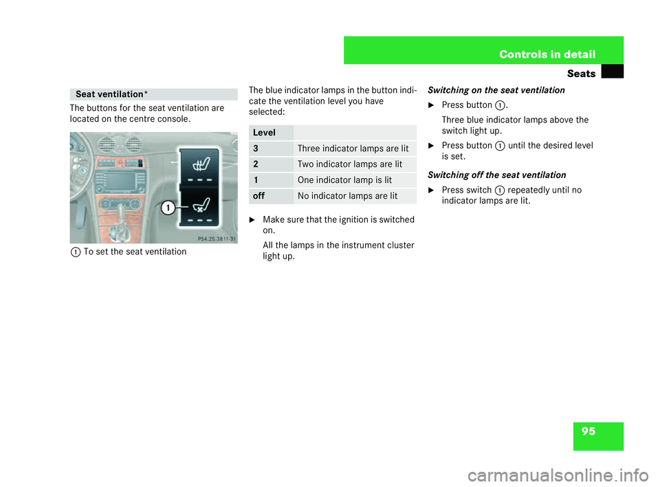MERCEDES-BENZ CLK CABRIOLET 2004  Owners Manual 95
Controls in detail
Seats
The buttons for the seat ventilation are
located on the centre console.
1 To set the seat ventilation The blue indicator lamps in the button indi-
cate the
ventilation leve