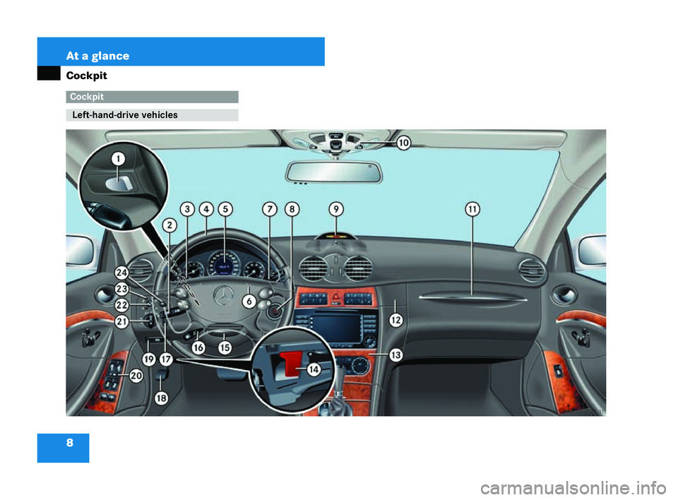 MERCEDES-BENZ CLK COUPE 2004 User Guide 8 At a glance
Cockpit Cockpit
Le
ft-h and- drive vehicles P68.10-3077-31209en_d2.boo Seite
8Diens tag, 25. Mai 2004 7:26 19 