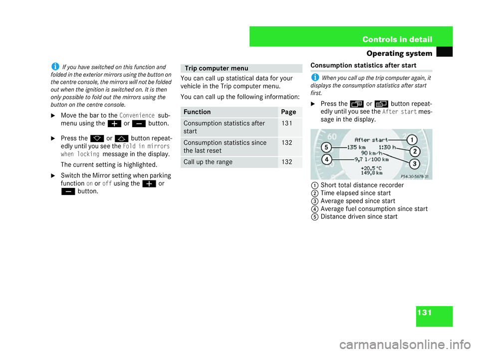 MERCEDES-BENZ CLK COUPE 2004  Owners Manual 131
Controls in detail
Operating system i
If you have switched onthis function and
folded in the exteri ormirrors using the button on
the centre console, themi rrors will not be folded
ou twhen the ig