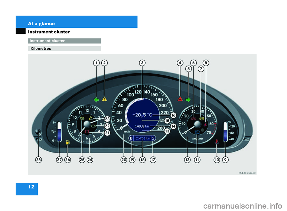 MERCEDES-BENZ CLK COUPE 2004 User Guide 12 At a glance
Instrument cluster Instrument cluster
Kilometres
P54.30-7596-31209en_d2.boo Seite
12Diens tag, 25 .Mai 2004 7:26 19 
