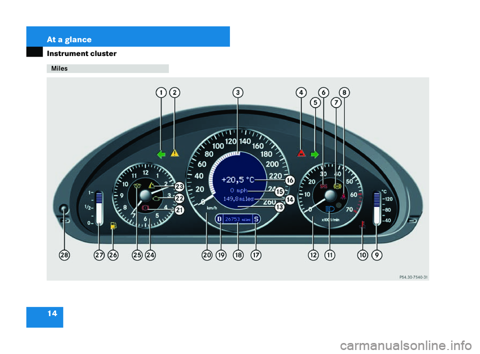 MERCEDES-BENZ CLK COUPE 2004 User Guide 14 At a glance
Instrument cluster Miles
P54.30-7596-31209en_d2.boo Seite
14Diens tag, 25 .Mai 2004 7:26 19 