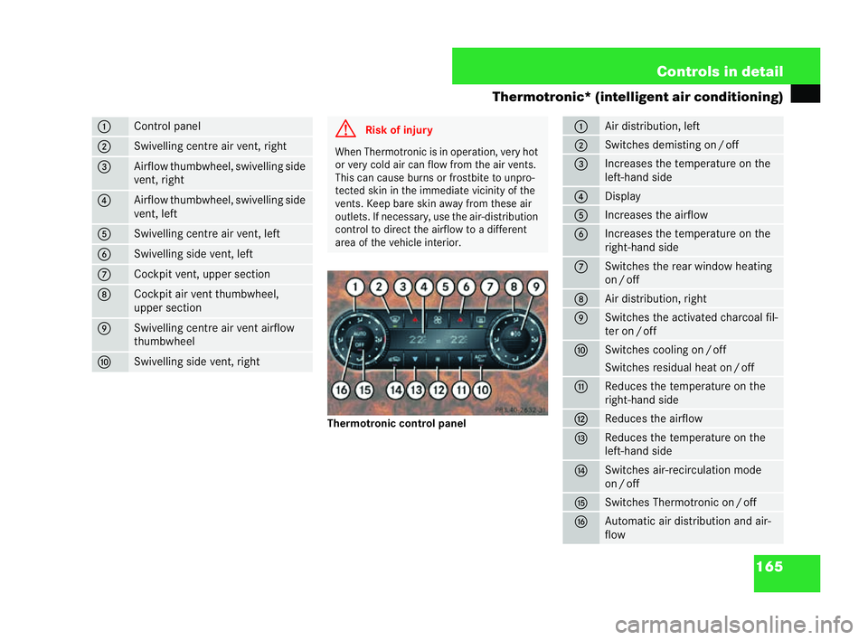 MERCEDES-BENZ CLK COUPE 2004  Owners Manual 165
Controls in detail
The rmotronic* (intelligent air conditionin g)
Th ermotronic control panel 1 Cont
rol panel 2 Swivelling centre air vent, right
3 Airflow thumbwheel, swivelling side
vent, right