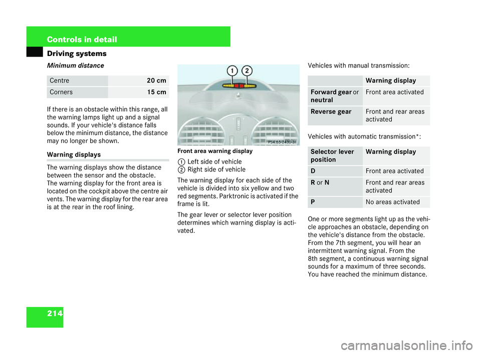 MERCEDES-BENZ CLK COUPE 2004  Owners Manual 214 Controls in detail
Driving systems
Mini
mum distance
If there is an obstacle within this range, all
the warn ing lamps light up and a signal
sounds. If your vehicle's distance falls
below the 