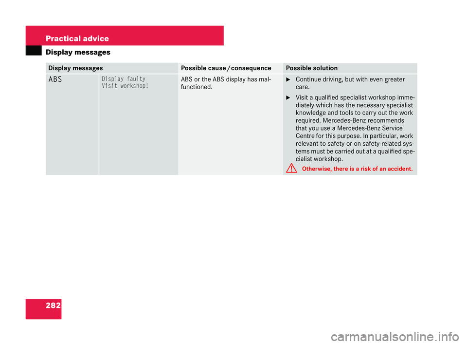 MERCEDES-BENZ CLK COUPE 2004  Owners Manual 282 Practical advice
Display
messages Display messages Pos
sible cause /consequence Possible solution
ABSDisplay fa
ulty
Visit work shop! ABS or the ABS display has mal-
functioned. �6
Continue drivin