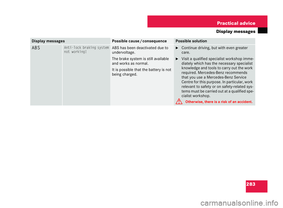 MERCEDES-BENZ CLK COUPE 2004  Owners Manual 283
Practical advice
Display messag esDisplay messages Possible cause
/consequ ence Possible sol
ution ABSAnti-lock braking
system
not working! ABS has been deactivated due to
undervoltage.
The brake 