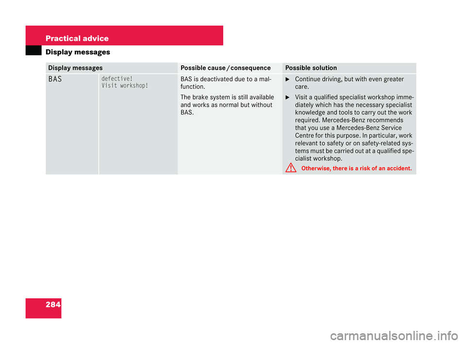 MERCEDES-BENZ CLK COUPE 2004  Owners Manual 284 Practical advice
Display
messages Display messages Pos
sible cause /consequence Possible solution
BASdefective!
Visit work
shop! BAS is deactivated due to a mal-
function.
The brake system is stil
