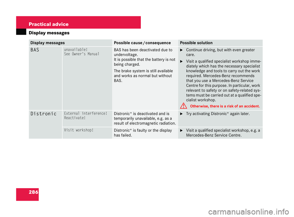 MERCEDES-BENZ CLK COUPE 2004  Owners Manual 286 Practical advice
Display
messages Display messages Pos
sible cause /consequence Possible solution
BASunavailabl
e!
See Owner' sManual BAS has been deactivated due to
undervoltage.
It is possib
