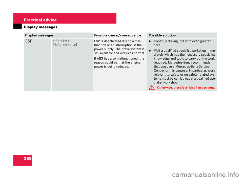 MERCEDES-BENZ CLK COUPE 2004 Owners Manual 288 Practical advice
Display
messages Display messages Pos
sible cause /consequence Possible solution
ESPdefective!
Visit work
shop! ES
Pis dea ctivated due to a mal-
function or an interruption inthe MERCEDES-BENZ CLK COUPE 2004 Owners Manual 288 Practical advice
Display
messages Display messages Pos
sible cause /consequence Possible solution
ESPdefective!
Visit work
shop! ES
Pis dea ctivated due to a mal-
function or an interruption inthe