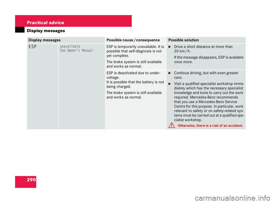 MERCEDES-BENZ CLK COUPE 2004 Owners Manual 290 Practical advice
Display
messages Display messages Pos
sible cause /consequence Possible solution
ESPunavailable
See Owner'
sManual ESP is temporarily unavailable. It is
possible that self-dia MERCEDES-BENZ CLK COUPE 2004 Owners Manual 290 Practical advice
Display
messages Display messages Pos
sible cause /consequence Possible solution
ESPunavailable
See Owner'
sManual ESP is temporarily unavailable. It is
possible that self-dia
