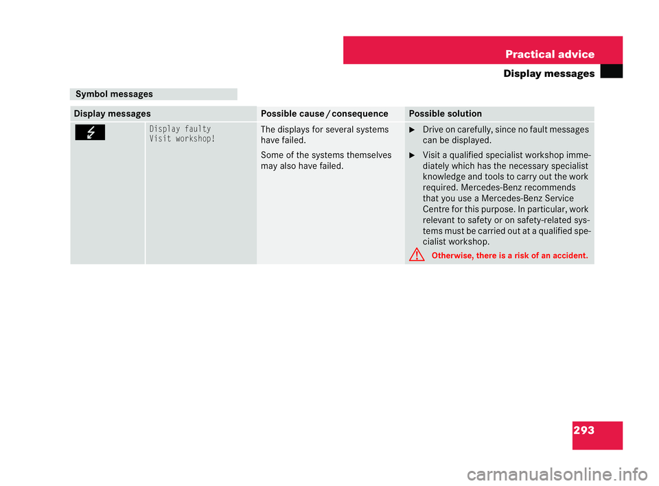 MERCEDES-BENZ CLK COUPE 2004  Owners Manual 293
Practical advice
Display messag esSymbol messages
Display messages Possible cause
/consequ ence Possible sol
ution GDisplay faulty
Visit workshop! The displays for several systems
have failed.
Som