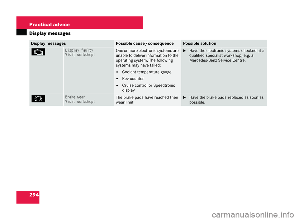 MERCEDES-BENZ CLK COUPE 2004  Owners Manual 294 Practical advice
Display
messages Display messages Pos
sible cause /consequence Possible solution
±Display fa
ulty
Visit work shop! One or more electronic systems are
unable to deliver in
formati
