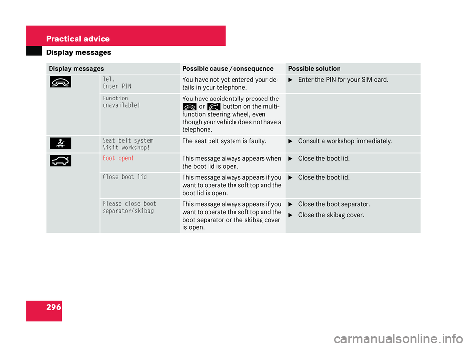 MERCEDES-BENZ CLK COUPE 2004  Owners Manual 296 Practical advice
Display
messages Display messages Pos
sible cause /consequence Possible solution
ìTel.
Enter PIN Yo
uhave not yet enter edyou rde-
tails in your telephone. �6
Enter the PIN for y