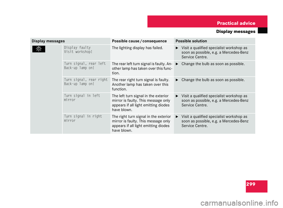 MERCEDES-BENZ CLK COUPE 2004  Owners Manual 299
Practical advice
Display messag esDisplay messages Possible cause
/consequ ence Possible sol
ution .Display faulty
Visit workshop! The lighting display has failed. �6
Visit a quali fied specialist