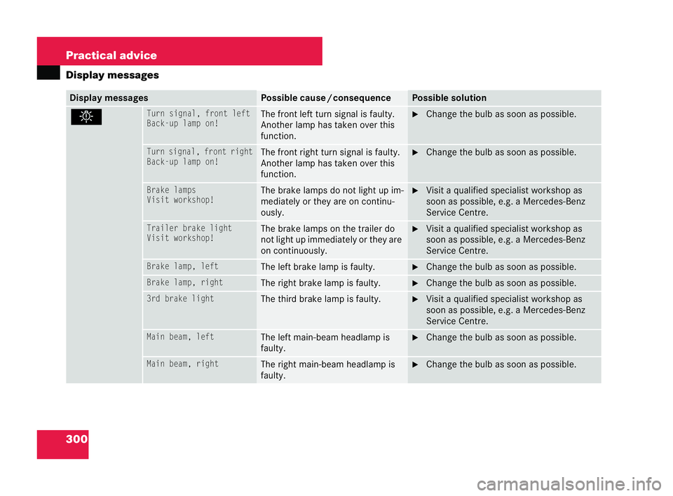 MERCEDES-BENZ CLK COUPE 2004  Owners Manual 300 Practical advice
Display
messages Display messages Pos
sible cause /consequence Possible solution
.Turn
signal, front left
Back-up la mpon! The front left
turnsignal is faulty.
Another lamp has ta