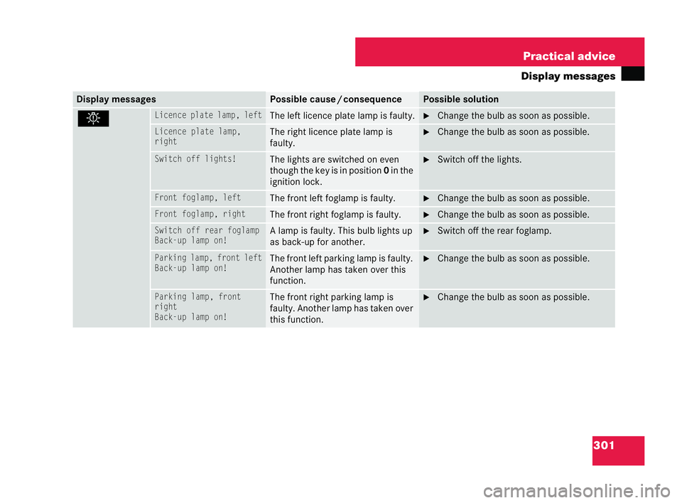 MERCEDES-BENZ CLK COUPE 2004  Owners Manual 301
Practical advice
Display messag esDisplay messages Possible cause
/consequ ence Possible sol
ution .Licence plate
lamp, left The left licence plate lamp is faulty. �6
Change the bulb as soon as po