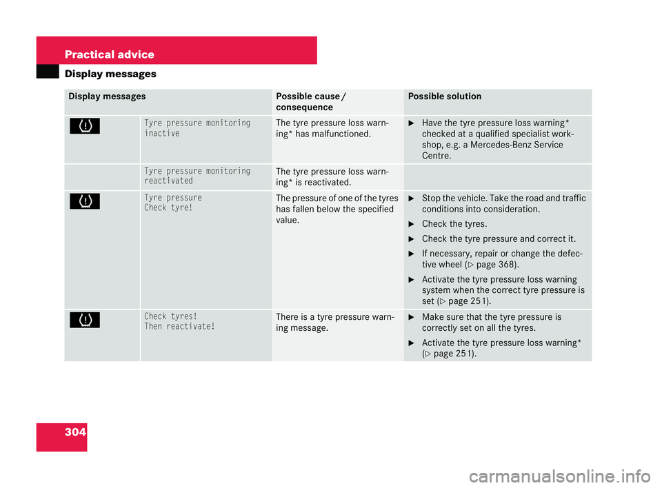 MERCEDES-BENZ CLK COUPE 2004  Owners Manual 304 Practical advice
Display
messages Display messages Possible caus
e/
consequence Possible solution
HTyre
pressure monitoring
inactive The tyre pressure
loss warn-
ing* has malfunctioned. �6
Have th