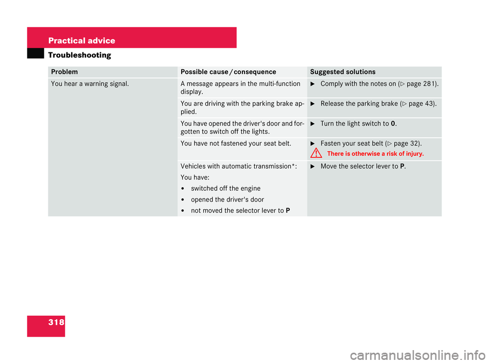 MERCEDES-BENZ CLK COUPE 2004 Service Manual 318 Practical advice
Trouble
shoo ting Problem Po
ssible caus e/consequ ence Su
ggested solutions You hear a
warning signal. A message appears
inthe multi-function
display. �6
Comply with the notes on