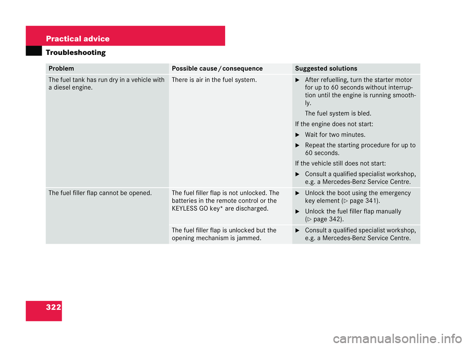 MERCEDES-BENZ CLK COUPE 2004  Owners Manual 322 Practical advice
Trouble
shoo ting Problem Po
ssible caus e/consequ ence Su
ggested solutions The fuel tank has run dry in a vehicle with
a diesel engine. There is air
inthe fuel system. �6
After 