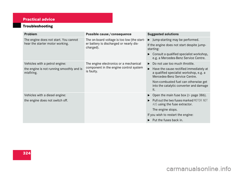 MERCEDES-BENZ CLK COUPE 2004  Owners Manual 324 Practical advice
Trouble
shoo ting Problem Po
ssible caus e/consequ ence Su
ggested solutions The engine does not start. You cannot
hear
the sta rter mo tor wor king. The on-board
voltage is too l