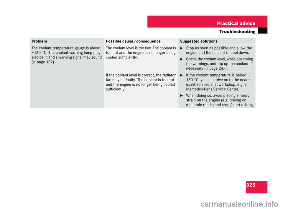 MERCEDES-BENZ CLK COUPE 2004 Workshop Manual 325
Practical advice
Tr ou bleshooting Problem Possible caus
e/consequ ence Suggested sol
utions The coolant temperature gauge is above
+130 °C. The coolant warning lamp may
also be
lit and a warning
