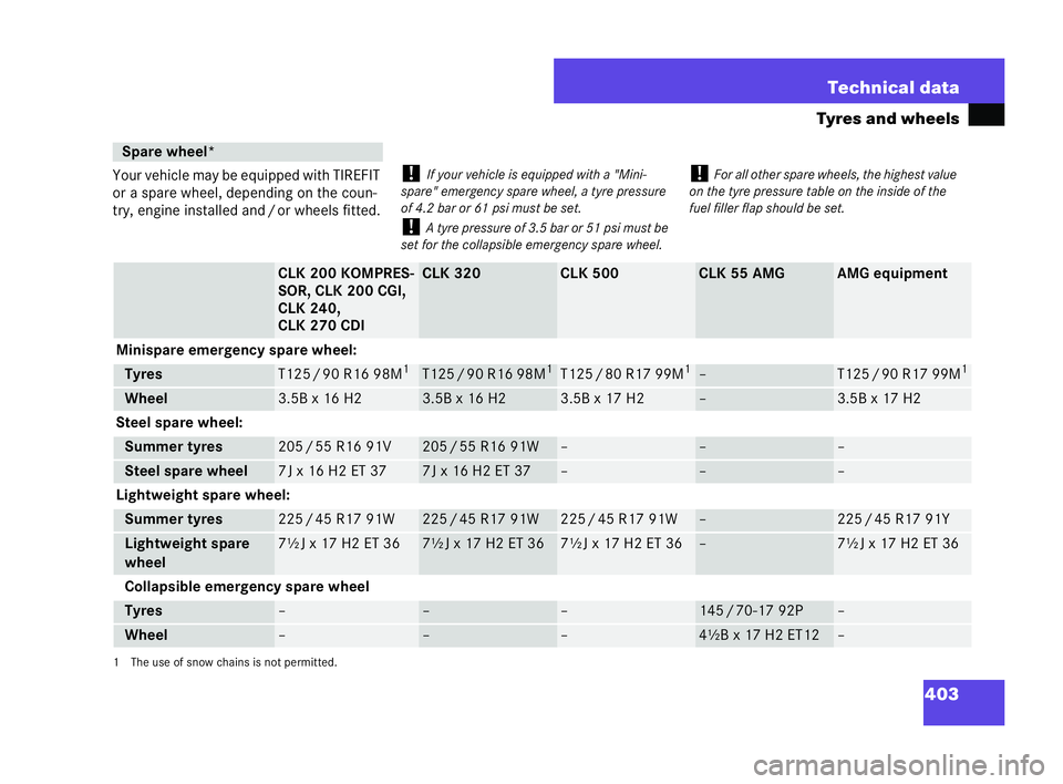MERCEDES-BENZ CLK COUPE 2004 Owners Manual 403
Te
chnical data
Tyres and wheels
Your vehicle may be equipped with TIREFIT
or a spare wheel, depending on the coun-
try, engine installed and /orwh eels fitted. !
If your vehicl eis eq uipped with MERCEDES-BENZ CLK COUPE 2004 Owners Manual 403
Te
chnical data
Tyres and wheels
Your vehicle may be equipped with TIREFIT
or a spare wheel, depending on the coun-
try, engine installed and /orwh eels fitted. !
If your vehicl eis eq uipped with