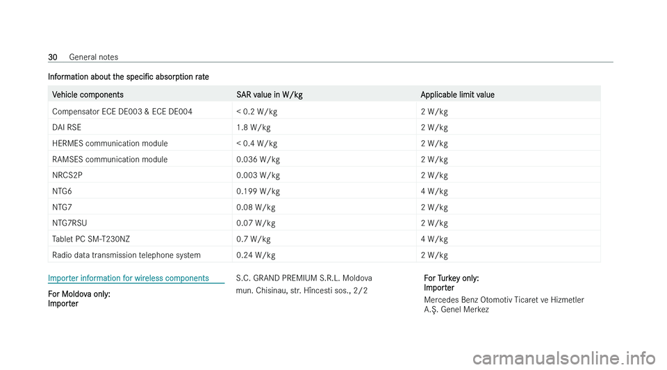 MERCEDES-BENZ CLS COUPE 2022 Owners Guide �I�n�f�o�r�m�a�t�i�o�n� �a�b�o�u�t� �t�h�e� 
�s�p�e�c�iN�c� �a�b�s�o�r �p�t�i�o�n� �r�a�t�e�V�e�h�i�c�l�e� �c�o�m�p�o�n�e�n�t�s
�S�A�R� �v�a�l�u�e� �i�n� �W�/�k�g�A�p�p�l�i�c�a�b�l�e� �l�i�m�i�t� �v�