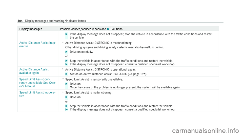 MERCEDES-BENZ CLS COUPE 2022  Owners Manual �D�i�s�p�l�a�y� �m�e�s�s�a�g�e�s
�P�o�s�s�i�b�l�e� �c�a�u�s�e�s�/�c�o�n�s�e�q�u�e�n�c�e�s� �a�n�d�  �P� �S�o�l�u�t�i�o�n�s �
�I�f� �t�h�e� �d�i�s�p�l�a�y� �m�e�s�s�a�g�e� �d�o�e�s� �n�o�t� �d�i�s�a�p