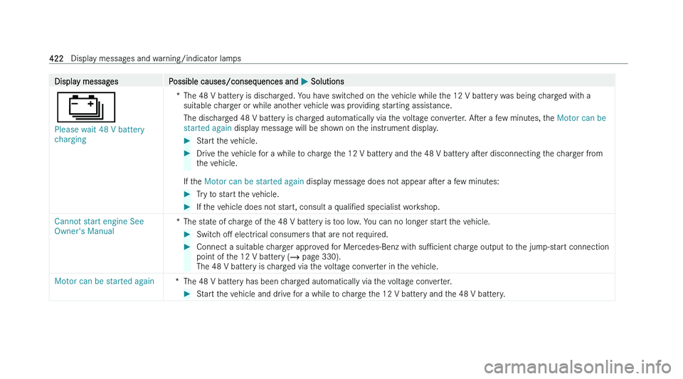 MERCEDES-BENZ CLS COUPE 2022  Owners Manual �D�i�s�p�l�a�y� �m�e�s�s�a�g�e�s
�P�o�s�s�i�b�l�e� �c�a�u�s�e�s�/�c�o�n�s�e�q�u�e�n�c�e�s� �a�n�d�  �P� �S�o�l�u�t�i�o�n�s
�