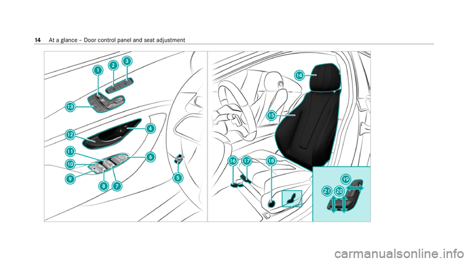 MERCEDES-BENZ CLS COUPE 2020 User Guide 14
Ataglance – Door control panel and seat adjustment 