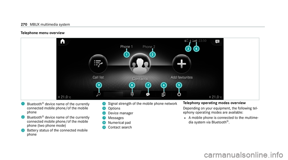 MERCEDES-BENZ CLS COUPE 2020  Owners Manual Te
lephone menu overview 1
Blue tooth ®
device name of the cur rently
connected mobile phone/of the mobile
phone
2 Blue tooth ®
device name of the cur rently
connected mobile phone/of the mobile
pho