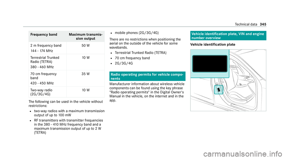MERCEDES-BENZ CLS COUPE 2020 Owners Manual Fr
equency band Maximum transmis‐
sion output
2 m frequency band
14 4 - 174 MHz 50 W
Te rrestrial Trunked
Ra dio (TETRA)
380 - 460 MHz 10 W
70 cm frequency
band
420 - 450 MHz 35 W
Tw o-w ayradio
(2G MERCEDES-BENZ CLS COUPE 2020 Owners Manual Fr
equency band Maximum transmis‐
sion output
2 m frequency band
14 4 - 174 MHz 50 W
Te rrestrial Trunked
Ra dio (TETRA)
380 - 460 MHz 10 W
70 cm frequency
band
420 - 450 MHz 35 W
Tw o-w ayradio
(2G