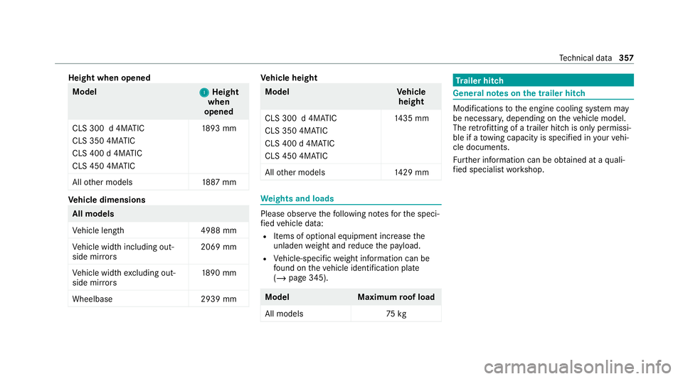 MERCEDES-BENZ CLS COUPE 2020  Owners Manual Height when opened
Model
1 1Height
when
opened
CLS 300 d 4MATIC
CLS 350 4MATIC
CLS 400 d 4MATIC
CLS 450 4MATIC 18
93 mm
All other models 1887 mm Ve
hicle dimensions All models
Ve
hicle lengt h4 988 mm