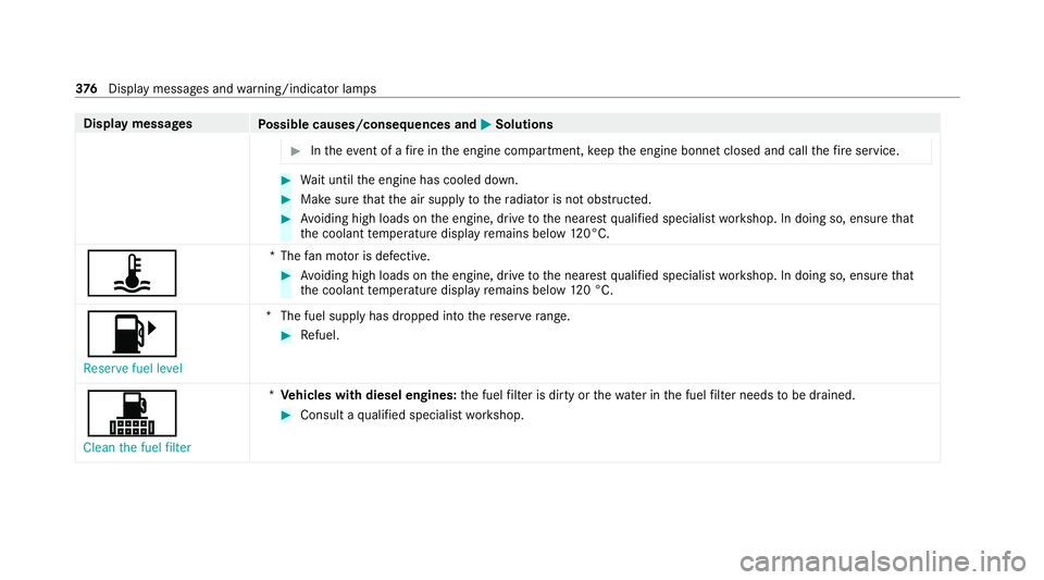 MERCEDES-BENZ CLS COUPE 2020 Owners Manual Display messages
Possible causes/consequences and M
MSolutions #
Intheeve nt of a fire inthe engine compartment, keep the engine bonn etclosed and call thefire service. #
Wait until the engine has coo MERCEDES-BENZ CLS COUPE 2020 Owners Manual Display messages
Possible causes/consequences and M
MSolutions #
Intheeve nt of a fire inthe engine compartment, keep the engine bonn etclosed and call thefire service. #
Wait until the engine has coo