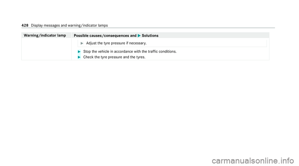 MERCEDES-BENZ CLS COUPE 2020 Owners Manual Wa
rning/indicator lamp
Possible causes/consequences and M
MSolutions #
Adjust the tyre pressure if necessar y. #
Stop theve hicle in accordance with the tra ffic conditions. #
Check the tyre pressure MERCEDES-BENZ CLS COUPE 2020 Owners Manual Wa
rning/indicator lamp
Possible causes/consequences and M
MSolutions #
Adjust the tyre pressure if necessar y. #
Stop theve hicle in accordance with the tra ffic conditions. #
Check the tyre pressure