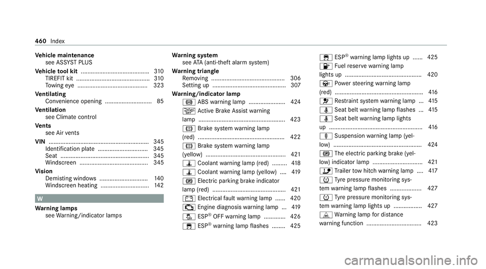 MERCEDES-BENZ CLS COUPE 2020  Owners Manual Ve
hicle maintenance
see ASS YST PLUS
Ve hicle tool kit ........................................ .310
TIREFIT kit ............................................ 310
To wing eye .........................
