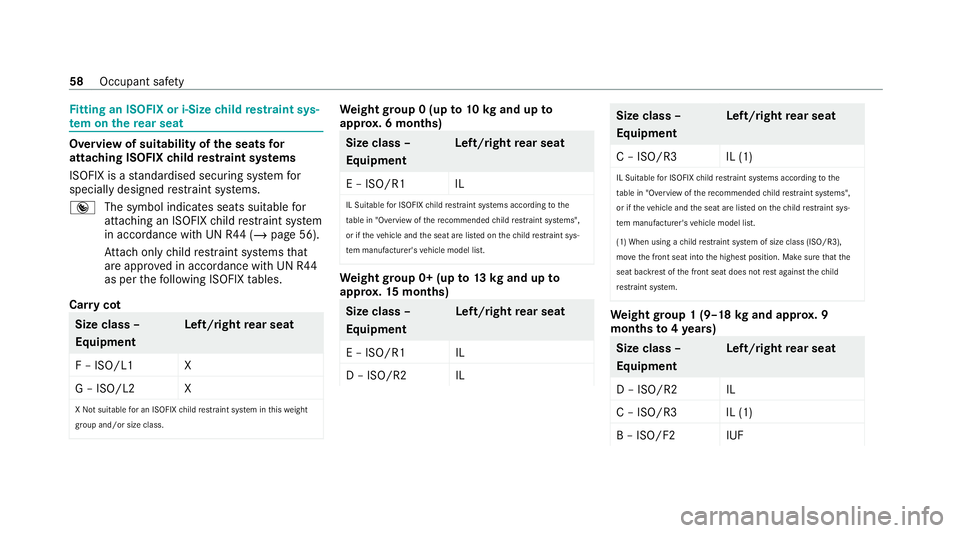 MERCEDES-BENZ CLS COUPE 2020 Repair Manual Fi
tting an ISOFIX or i-Size child restra int sys‐
te m on the rear seat Overview of suitability of
the seats for
attaching ISOFIX child restra int sy stems
ISOFIX is a standardised securing sy stem MERCEDES-BENZ CLS COUPE 2020 Repair Manual Fi
tting an ISOFIX or i-Size child restra int sys‐
te m on the rear seat Overview of suitability of
the seats for
attaching ISOFIX child restra int sy stems
ISOFIX is a standardised securing sy stem