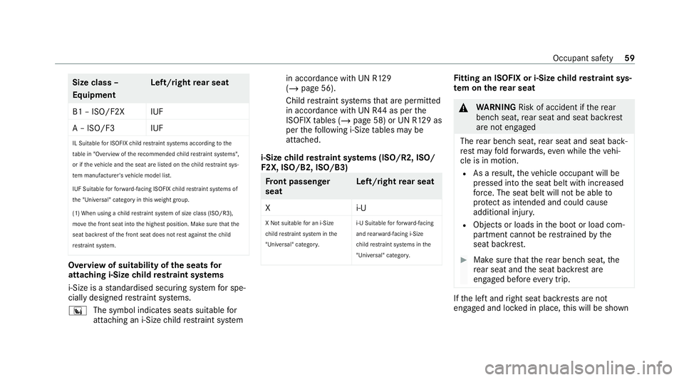 MERCEDES-BENZ CLS COUPE 2020 Repair Manual Size class –
Equipment
Left/right
rear seat
B1 – ISO/F2X IUF
A – ISO/F3 IUF
IL Suitable for ISOFIX child restra int sy stems according tothe
ta ble in "Overview of there commended child rest MERCEDES-BENZ CLS COUPE 2020 Repair Manual Size class –
Equipment
Left/right
rear seat
B1 – ISO/F2X IUF
A – ISO/F3 IUF
IL Suitable for ISOFIX child restra int sy stems according tothe
ta ble in "Overview of there commended child rest