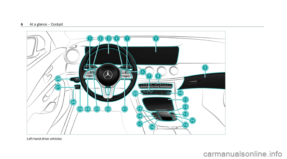 MERCEDES-BENZ CLS COUPE 2020 Owners Manual Left-hand-drive
vehicles 6
Ataglance – Cockpit MERCEDES-BENZ CLS COUPE 2020 Owners Manual Left-hand-drive
vehicles 6
Ataglance – Cockpit