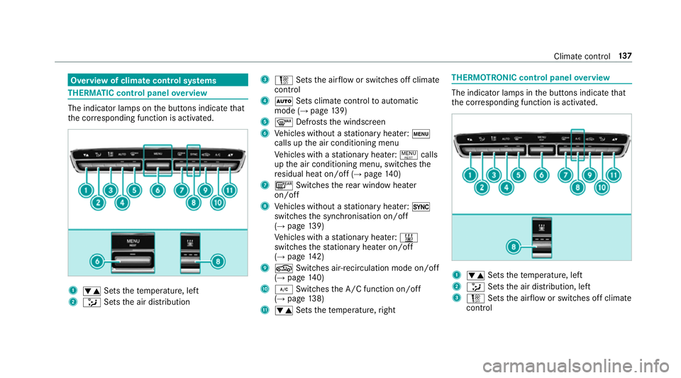 MERCEDES-BENZ CLS COUPE 2018  Owners Manual Overview of climate control sy
stems THERM
ATIC cont rol panel overview The indicator lamps on
the buttons indicate that
th e cor responding function is activated. 1
w Setsthete mp erature, left
2 _ S