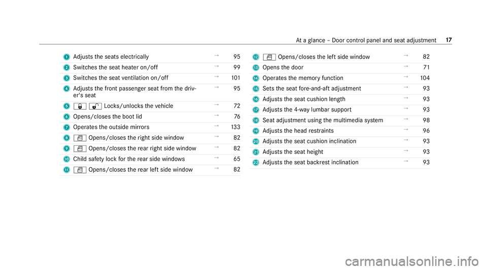 MERCEDES-BENZ CLS COUPE 2018 User Guide 1
Adjusts the seats electrically →
95
2 Switches the seat heater on/off →
99
3 Switches the seat ventilation on/o ff →
101
4 Adjusts the front passenger seat from the driv‐
er's seat →
9