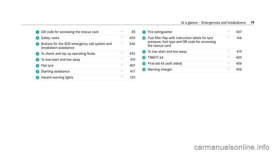 MERCEDES-BENZ CLS COUPE 2018 Owners Manual 1
QR code for accessing there scue card →
28
2 Safetyve sts →
405
3 Buttons forth e SOS emer gency call sy stem and
breakdown assis tance →
346
4 Tocheck and top up operating fluids →
452
5 To