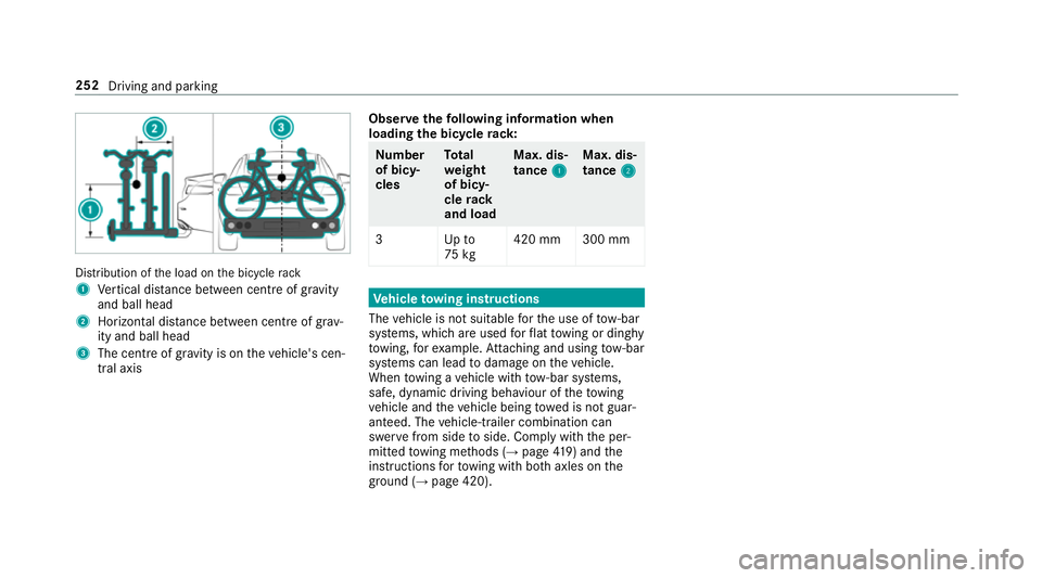 MERCEDES-BENZ CLS COUPE 2018 Owners Manual Distribution of
the load on the bicycle rack
1 Vertical dis tance between centre of gr avity
and ball head
2 Horizon tal dis tance between centre of gr av‐
ity and ball head
3 The centre of gr avity MERCEDES-BENZ CLS COUPE 2018 Owners Manual Distribution of
the load on the bicycle rack
1 Vertical dis tance between centre of gr avity
and ball head
2 Horizon tal dis tance between centre of gr av‐
ity and ball head
3 The centre of gr avity