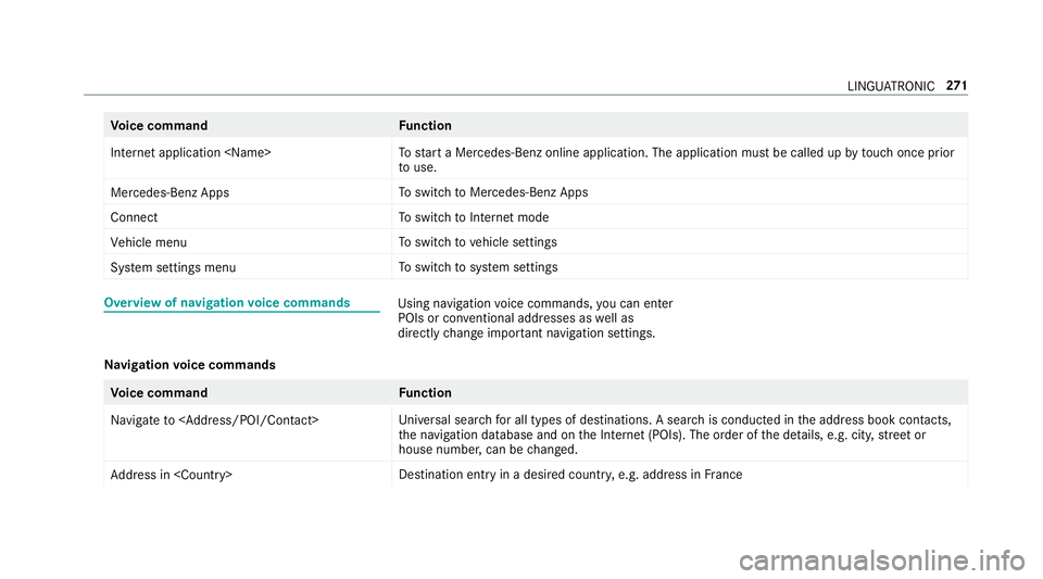 MERCEDES-BENZ CLS COUPE 2018 Owners Manual Vo
ice command Function
Internet application <Name> To
start a Mercedes-Benz online application. The application must be called up bytouch once prior
to use.
Mercedes-Benz Apps To
switch toMercedes-Be MERCEDES-BENZ CLS COUPE 2018 Owners Manual Vo
ice command Function
Internet application <Name> To
start a Mercedes-Benz online application. The application must be called up bytouch once prior
to use.
Mercedes-Benz Apps To
switch toMercedes-Be