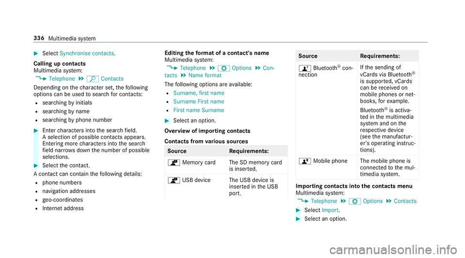 MERCEDES-BENZ CLS COUPE 2018  Owners Manual #
Select Synchronise contacts .
Calling up contacts
Multimedia sy stem:
, Telephone .
ª Contacts
Depending on thech aracter set, thefo llowing
options can be used tosear chfor contacts:
R sear ching 