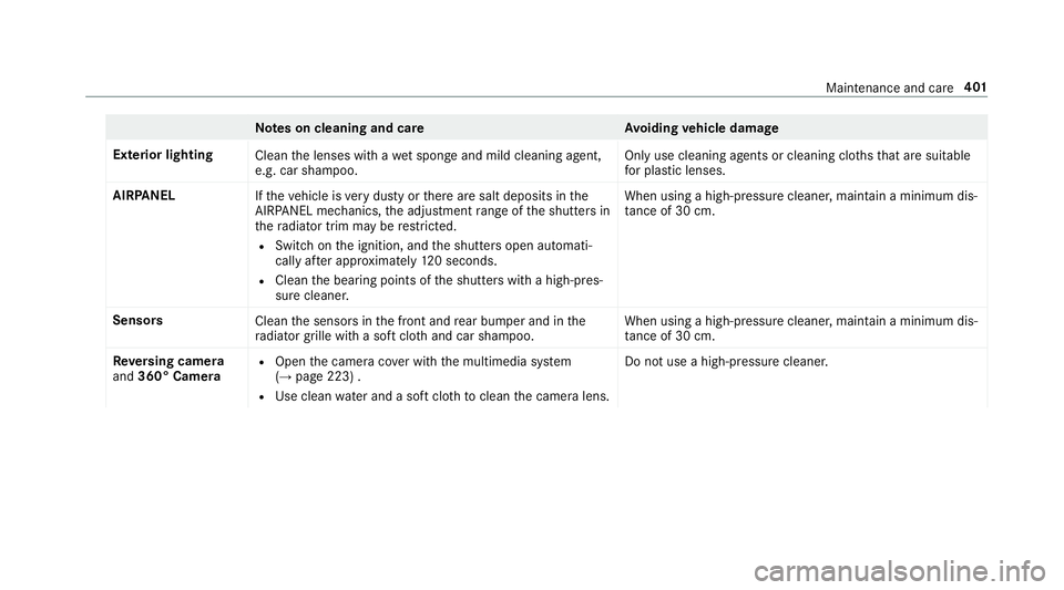 MERCEDES-BENZ CLS COUPE 2018 Owners Manual Note
s on cleaning and car eA voiding vehicle damage
Exterior lighting Cleanthe lenses with a wet sponge and mild cleaning agent,
e.g. car sha mpoo. Only use cleaning agents or cleaning clo
thsth at a MERCEDES-BENZ CLS COUPE 2018 Owners Manual Note
s on cleaning and car eA voiding vehicle damage
Exterior lighting Cleanthe lenses with a wet sponge and mild cleaning agent,
e.g. car sha mpoo. Only use cleaning agents or cleaning clo
thsth at a