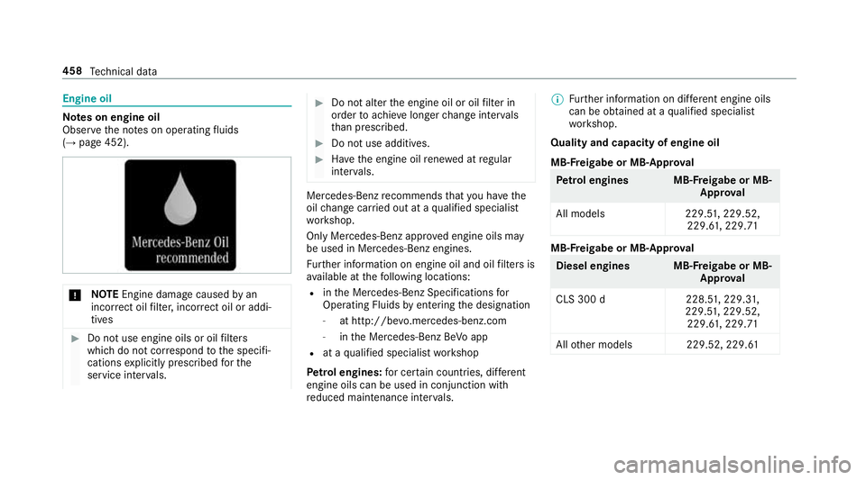 MERCEDES-BENZ CLS COUPE 2018 Owners Manual Engine oil
Note
s on engine oil
Obser vethe no tes on operating fluids
(→ page 452). *
NO
TEEngine dama gecaused byan
incor rect oil filter, incor rect oil or addi‐
tives #
Do not use engine oils MERCEDES-BENZ CLS COUPE 2018 Owners Manual Engine oil
Note
s on engine oil
Obser vethe no tes on operating fluids
(→ page 452). *
NO
TEEngine dama gecaused byan
incor rect oil filter, incor rect oil or addi‐
tives #
Do not use engine oils
