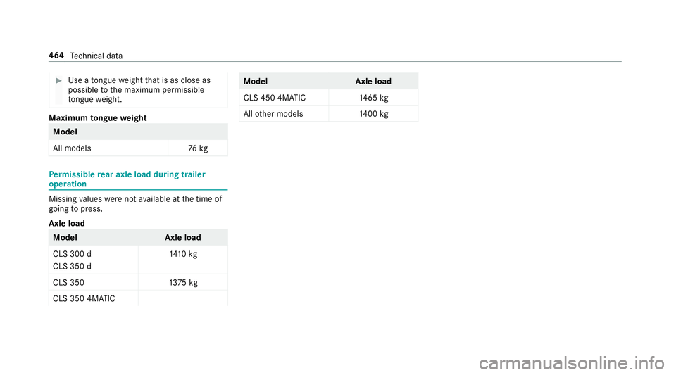 MERCEDES-BENZ CLS COUPE 2018 Owners Manual #
Use a tongue weight that is as close as
possible tothe maximum permissible
to ngue weight. Maximum
tongue weight Model
All models
76kg Pe
rm issible rear axle load during trailer
operation Missing
v MERCEDES-BENZ CLS COUPE 2018 Owners Manual #
Use a tongue weight that is as close as
possible tothe maximum permissible
to ngue weight. Maximum
tongue weight Model
All models
76kg Pe
rm issible rear axle load during trailer
operation Missing
v